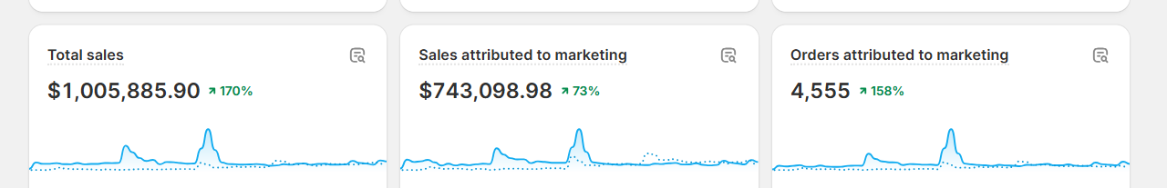 PlumbingMarket Case Study