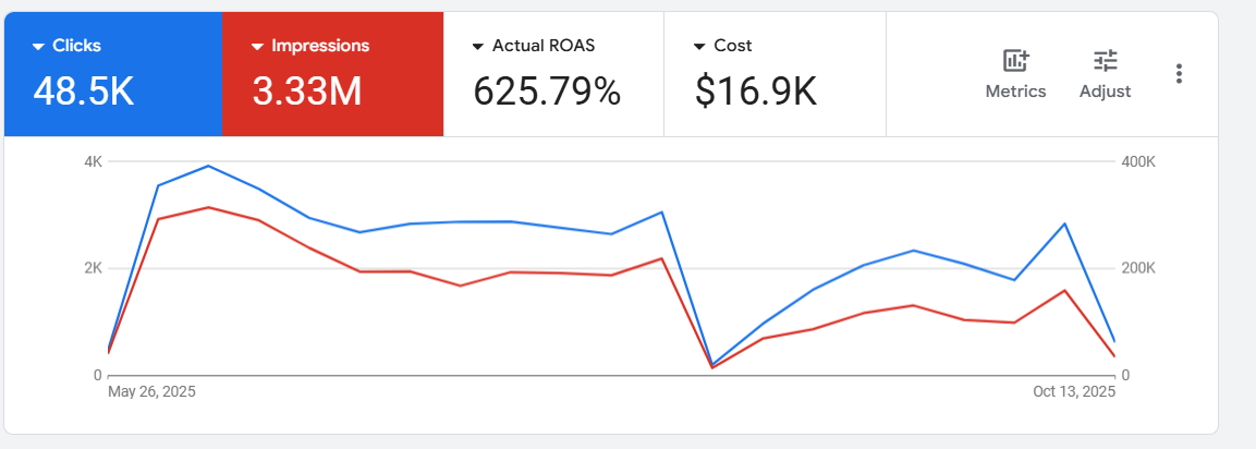Launch & Optimize