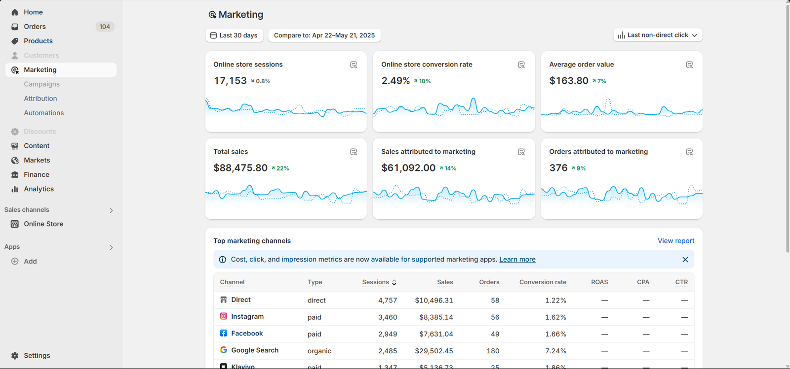 Scale and optimize campaigns